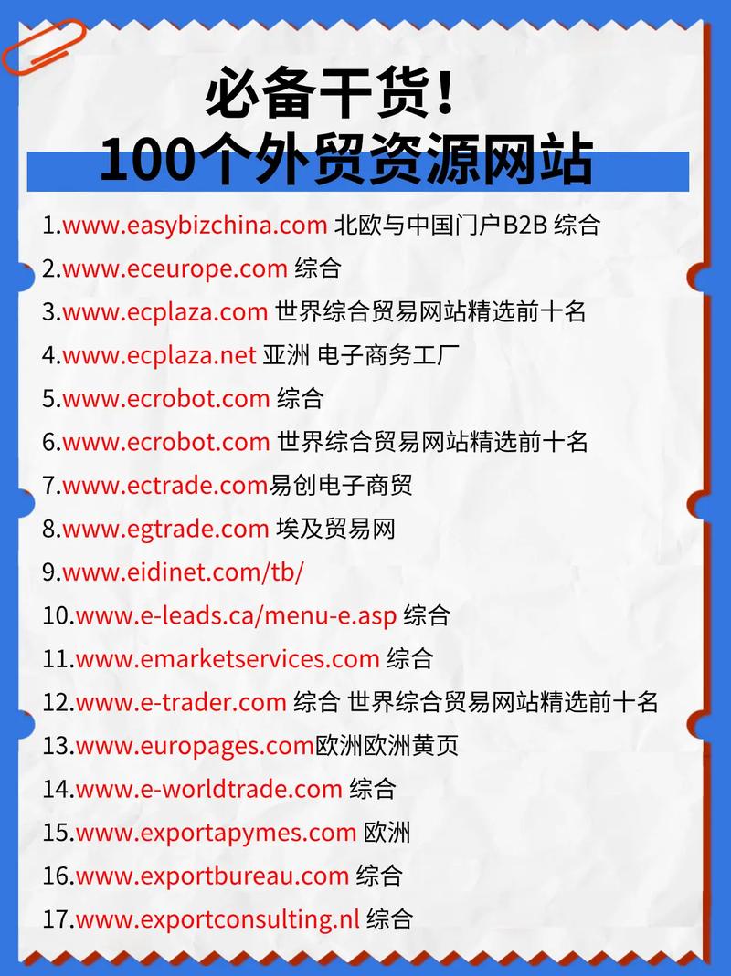 搭建独立外贸网站需要哪些具体资料？