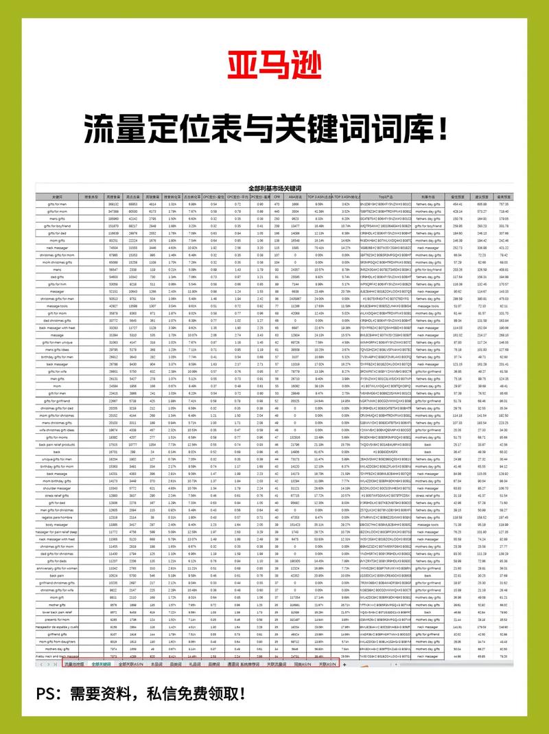 如何通过精准定位实现亚马逊流量翻倍增长？