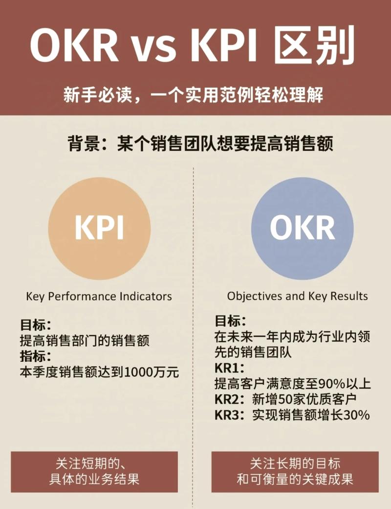 项目与业绩之间有何内在联系及区别具体表现？