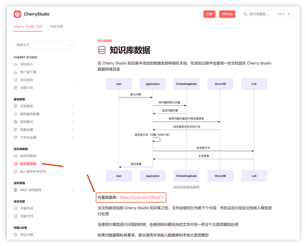 如何使用Yii框架高效实现数据库的增删改查操作？