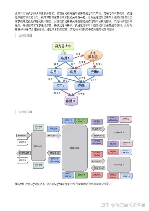 JAVA线上问题排查方法有哪些总结？