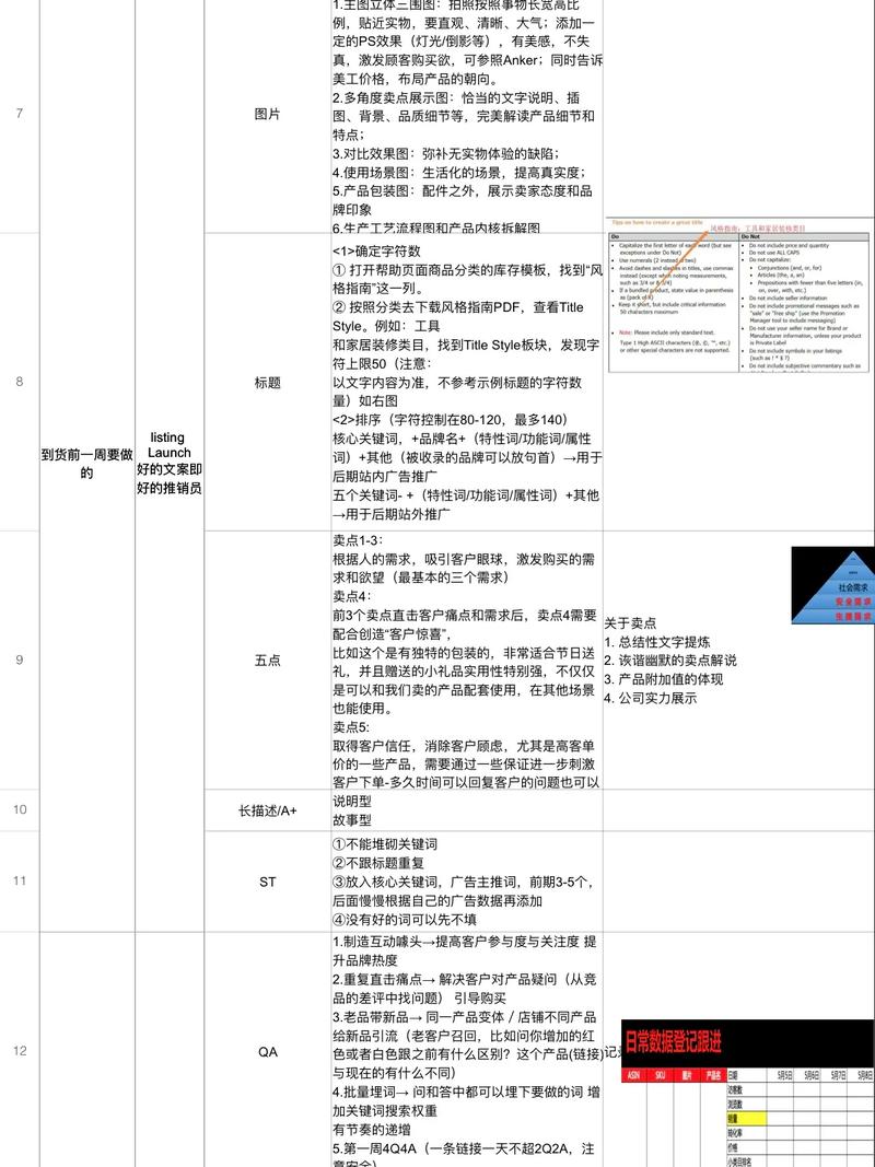 如何制定外贸推广营销方案，寻找主流渠道大全？