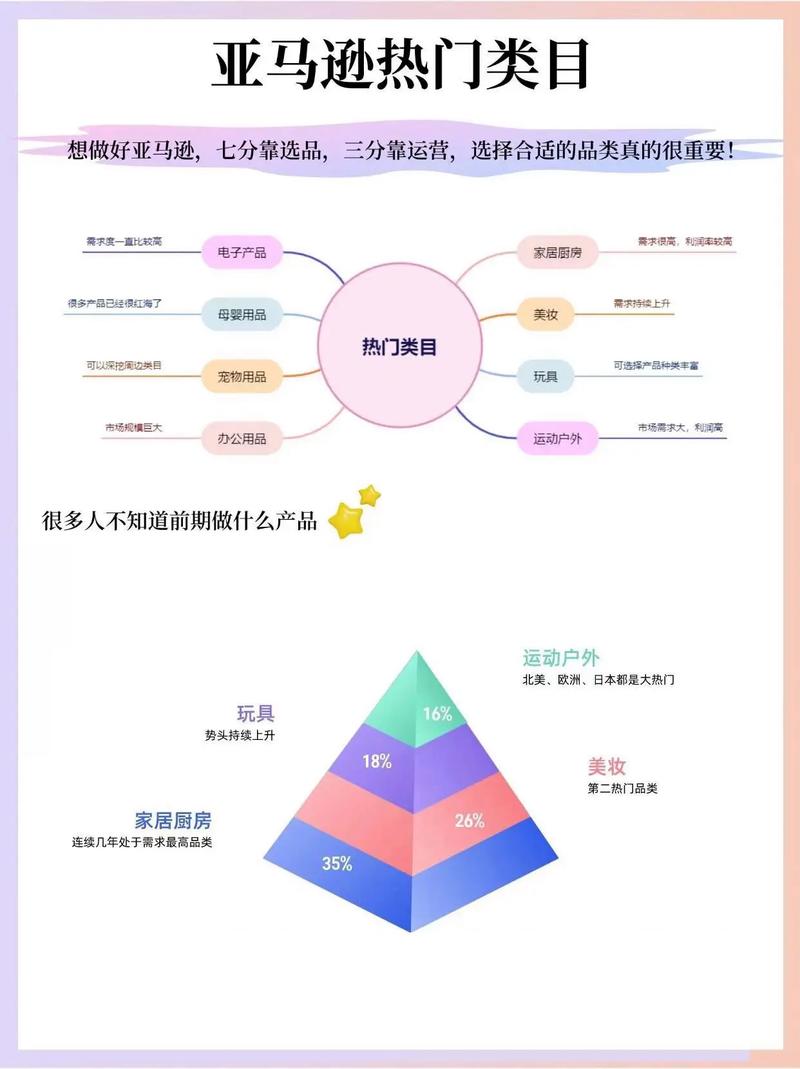 货代公司能否成功运营自己的独立跨境电商平台？