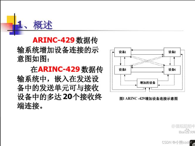 如何通过PHP编程实现符合ARINC429协议的航空电子通信系统开发？