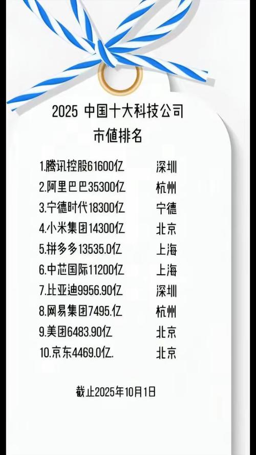 百度市值多少亿对推动中国科技行业发展及提振投资者信心有何影响？