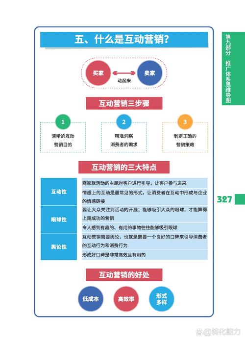 如何通过网络营销和建站推广实现一箭双雕的效果？