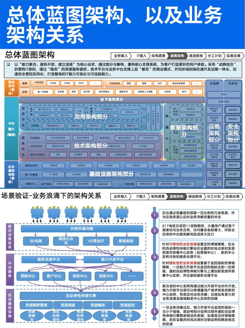 如何利用WebMan技术打造长尾词策略下的智能化企业管理系统？