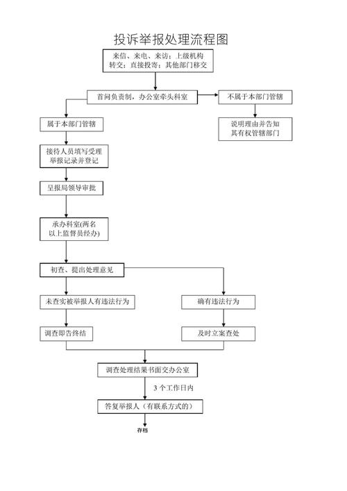 抖音商家违规怎么办？官方投诉举报，处理流程是怎样的？