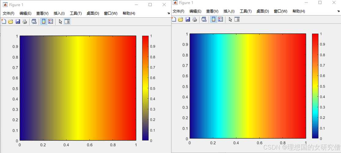 如何用Matlab将矩阵四周像素一键设置为特定颜色值？