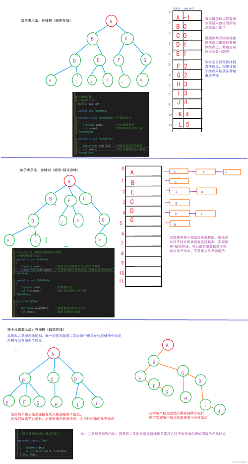Vue-Tree-Chart如何实现复杂树形结构数据的可视化展示？