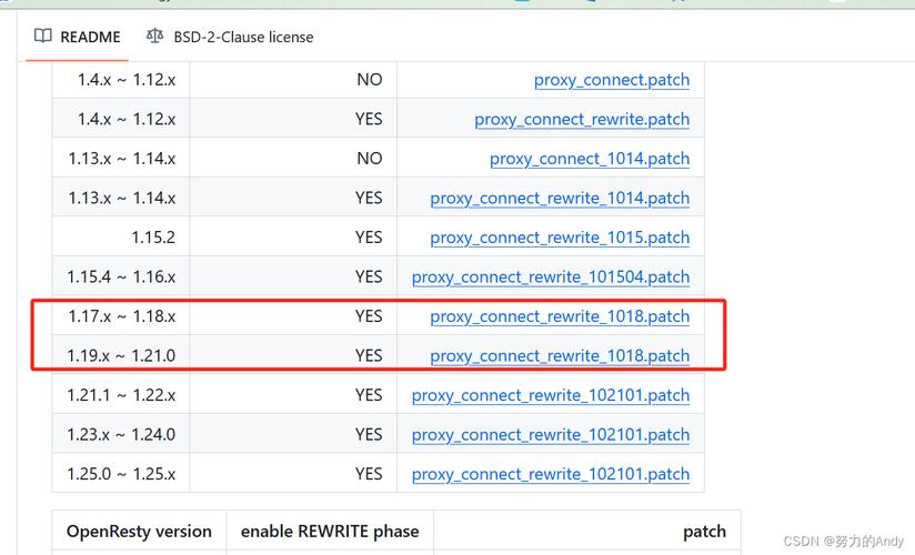 如何配置nuxt.js服务端渲染中的axios和proxy代理以实现高效请求？