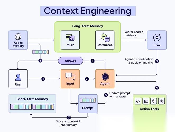 如何通过ABP框架实现领域驱动设计，构建高效的企业级应用？