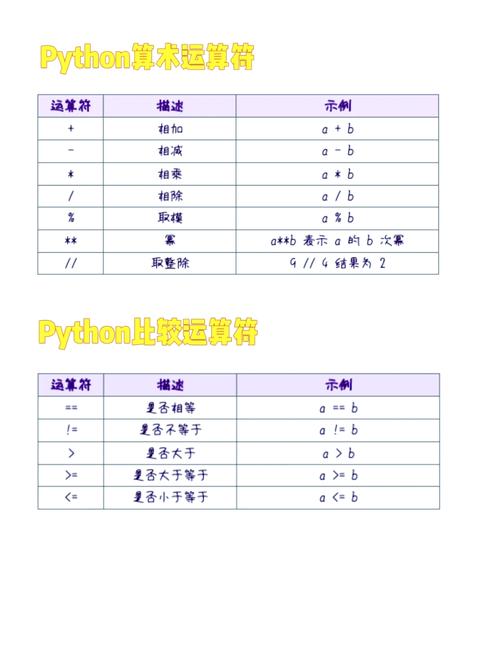 Java基础语法（三）中的运算符有哪些用法和区别？