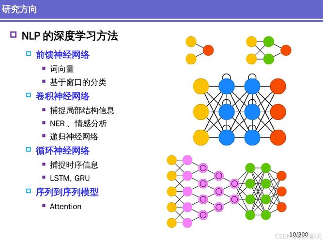 如何使用Keras实现猫狗分类的二分类实例？
