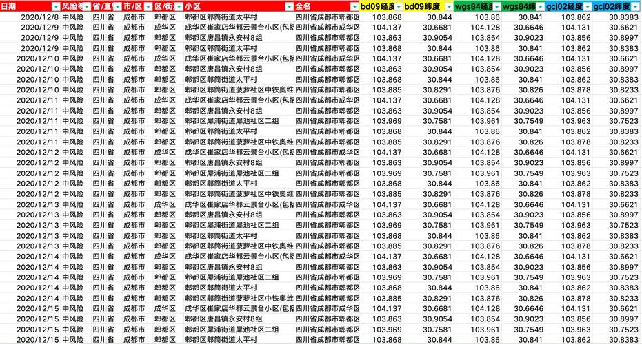 如何用Python实现疫情确诊数据折线图可视化实例详细教程？