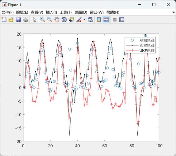 无人机航迹预测：EKF、UKF、PF及改进PF滤波算法应用与Matlab代码实现？