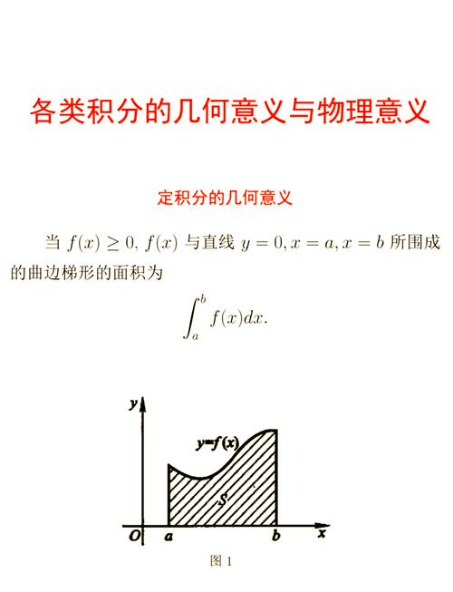 积分活动和积分项目在本质区别上，如何界定两者的不同之处？