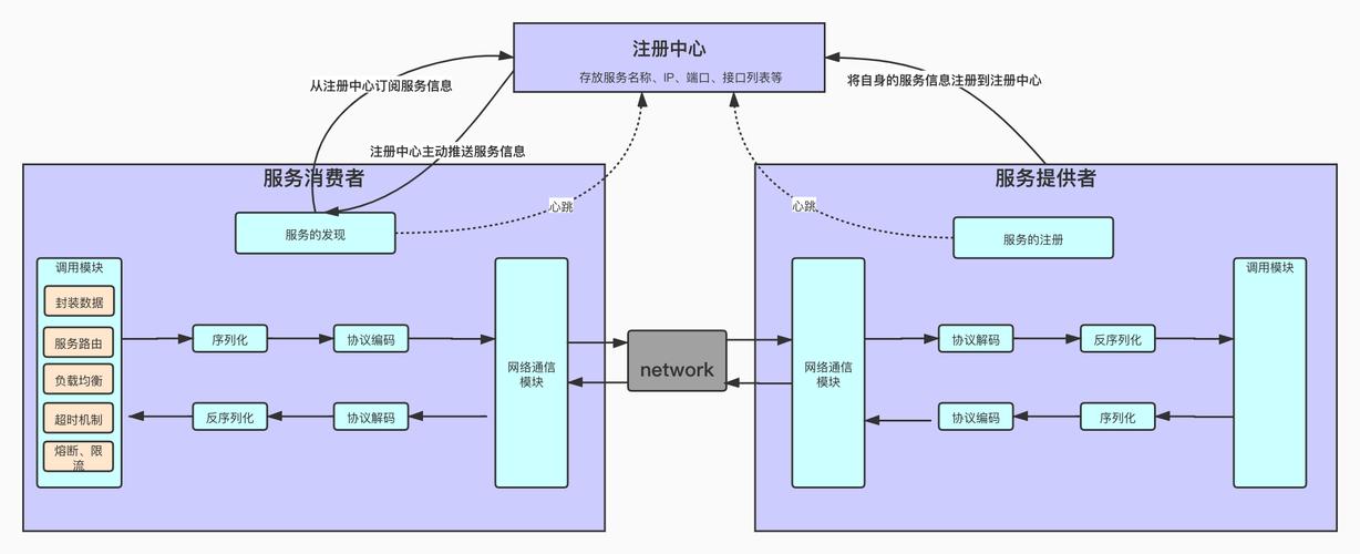 如何运用Swoole技术打造极致性能的RPC长距离通信架构？