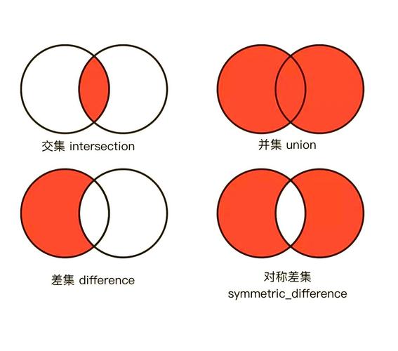 如何实现.NET中复杂类型集合的差集、交集、并集操作？