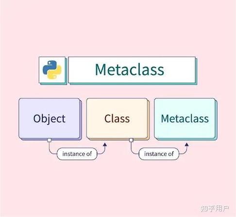 如何深入理解并应用Python元类MetaClass？