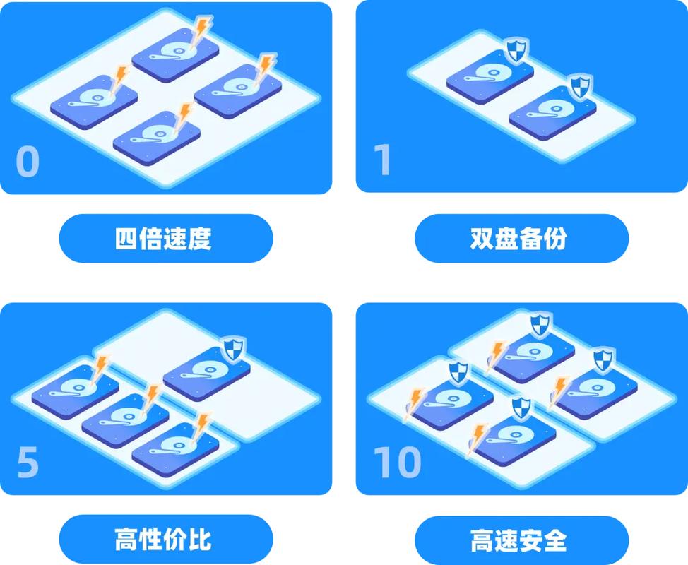 Debian Extract备份能否高效保障数据安全，适用于长尾关键词优化？