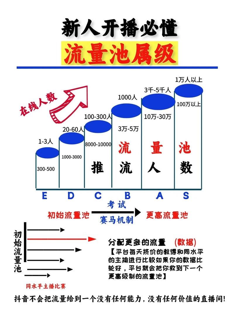 流量差异究竟有多大，是第3位与第1位相差多少？