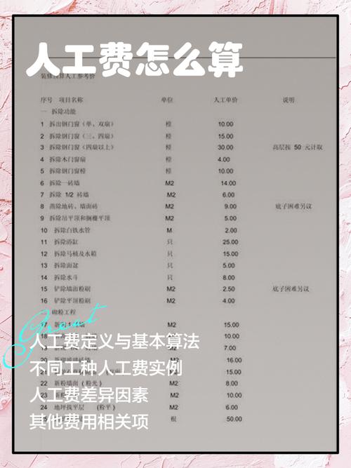 如何快速估算外包SEO服务的费用？