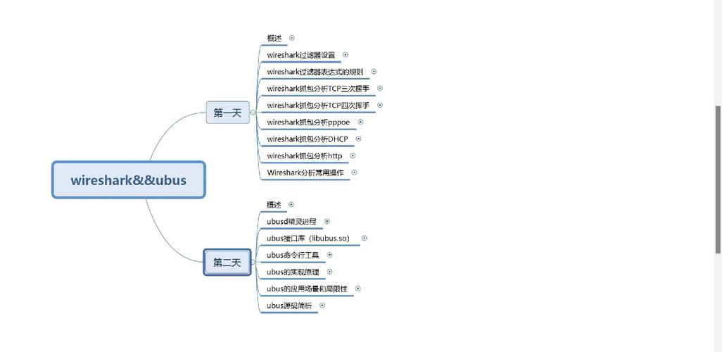 Wireshark抓包工具如何快速入门，一文带你掌握抓包方法？