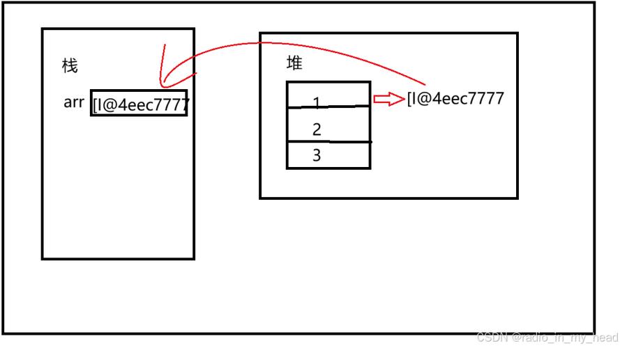 PHP数组作为引用类型，这个特性你了解吗？