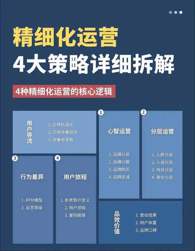 如何通过精细化运营实现零库存高利润，打造仿牌独立站不囤货的实战策略？
