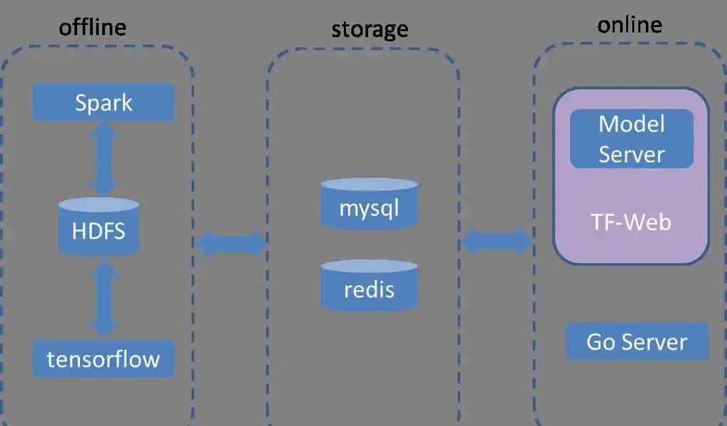TensorFlow深度学习库有哪些详细应用场景和功能特点？