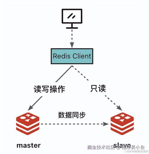 如何用Node.js结合Redis，轻松高效处理各种数据任务？