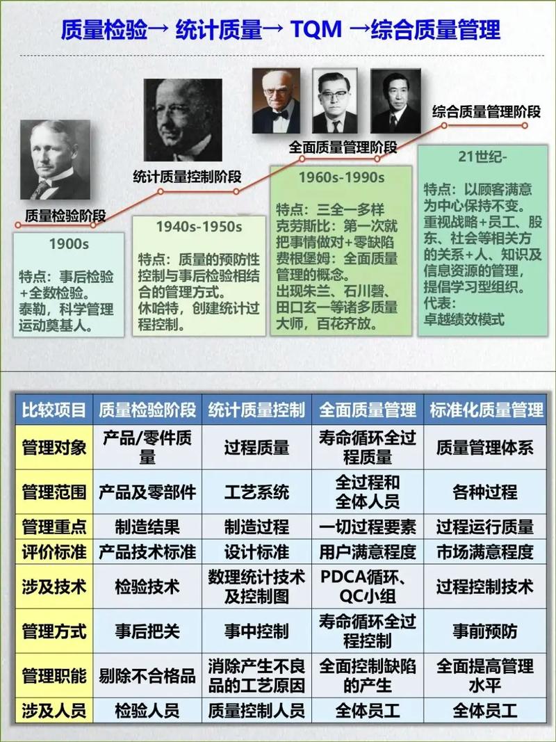 构建过程是否决定了产品的品质高低？