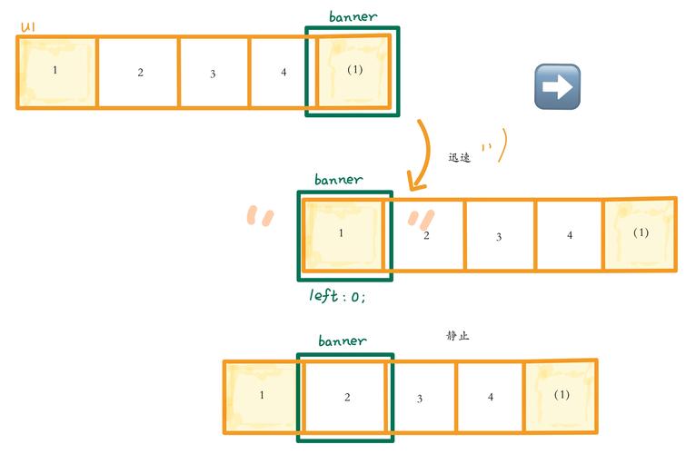 如何实现JavaScript的无缝滚动动画效果？