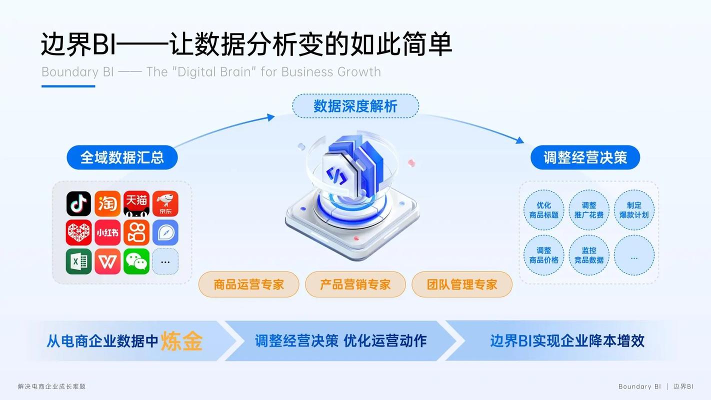 如何通过分析网站访问数据精准调整市场定位策略？