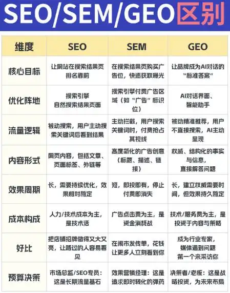SEM和SEO是否可以相互补充，而非相互对立呢？