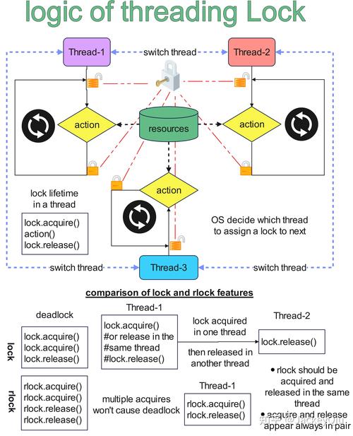 Python如何实现Socket多线程并发及其原理？