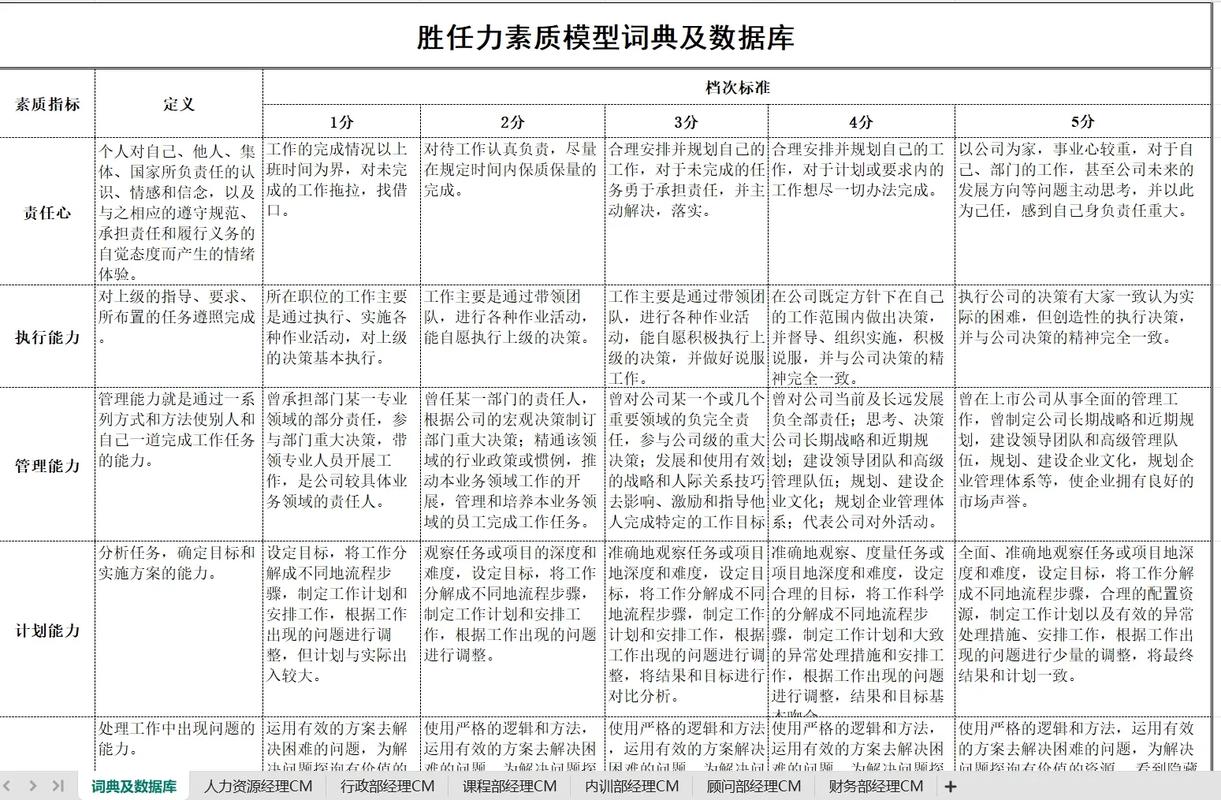 考过数据库四级后我能胜任哪些具体的数据库相关岗位？