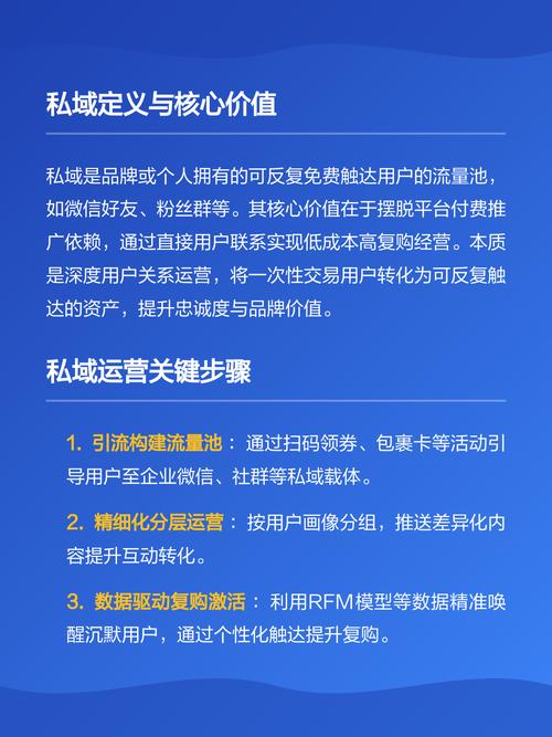 独立站流量成本高，如何通过私域运营降低80%获客费，构建线上护城河？