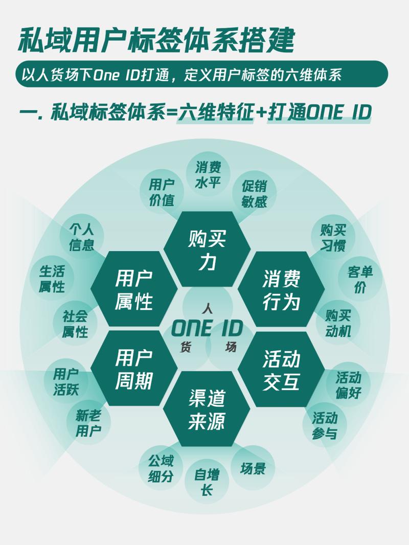 私域运营，ToC企业增长新引擎，究竟是什么？