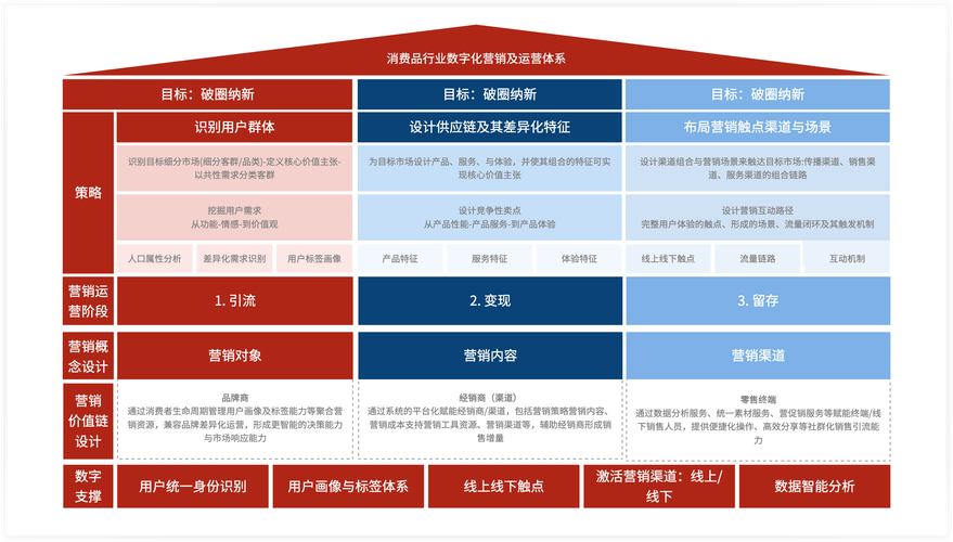 如何通过用户洞察、内容驱动和数据优化构建产品运营的三核策略?