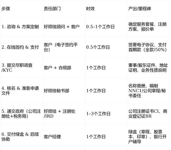 如何快速获取域名注册证书所需资料清单？