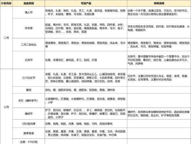 如何筛选独立站热销且持续盈利的产品？