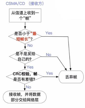 Java GUI编程中如何进行监听操作案例分析？