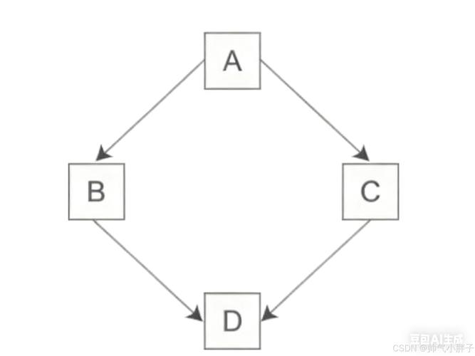 C++中虚继承和多继承是如何实现和避免问题的？