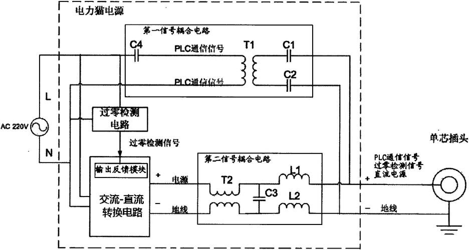 电力猫的工作原理是什么？它具体有哪些实用功能？