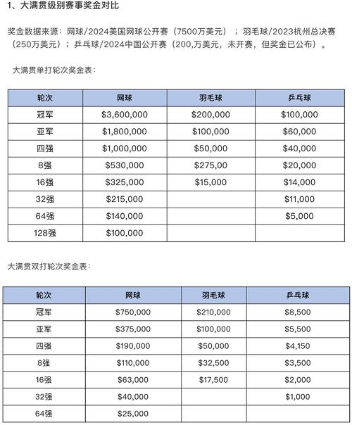 收入与运动项目有哪些根本差异？
