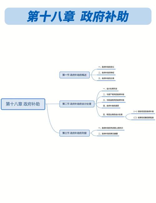 如何通过线上CPA推广，实现月入五千的轻松目标？