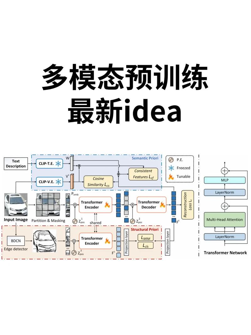 MaskFormer 论文中提出的跨模态掩码预训练方法，如何有效提升多模态任务性能？