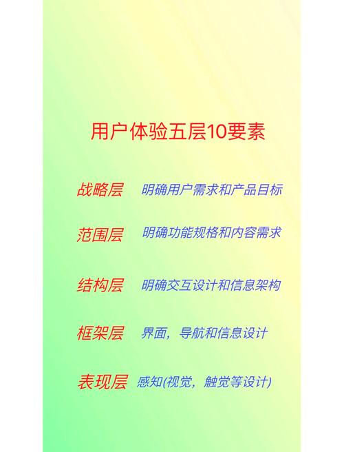如何同过精优站内功嫩，有效提升用户体验呢？